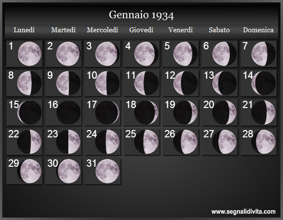 Calendario Lunare di Gennaio 1934 - Le Fasi Lunari
