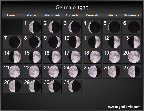 Calendario Lunare di Gennaio 1935 - Le Fasi Lunari