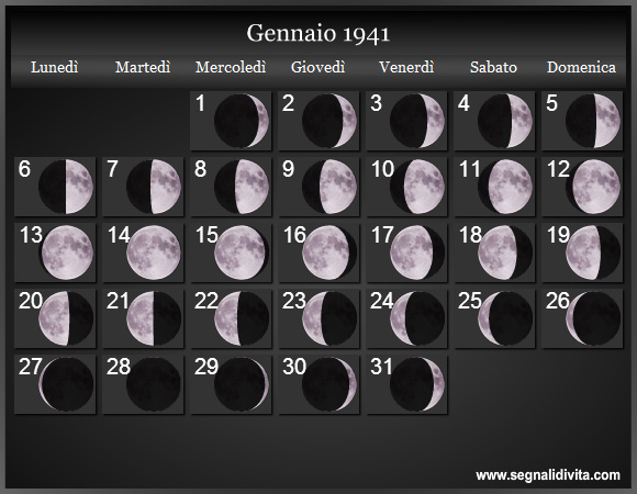 Calendario Lunare di Gennaio 1941 - Le Fasi Lunari