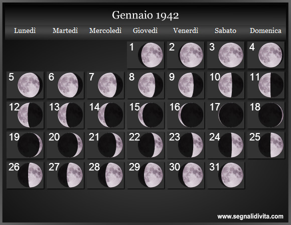 Calendario Lunare di Gennaio 1942 - Le Fasi Lunari