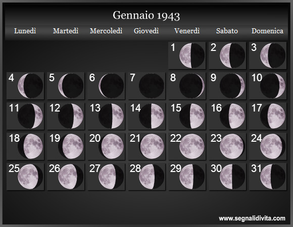 Calendario Lunare di Gennaio 1943 - Le Fasi Lunari