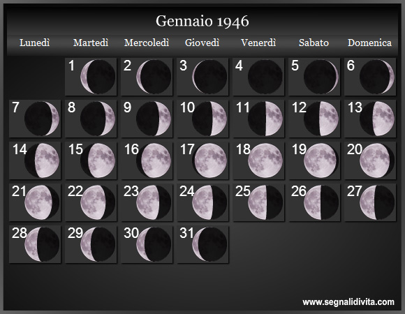 Calendario Lunare di Gennaio 1946 - Le Fasi Lunari