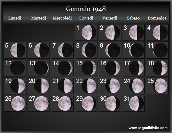 Calendario Lunare di Gennaio 1948 - Le Fasi Lunari