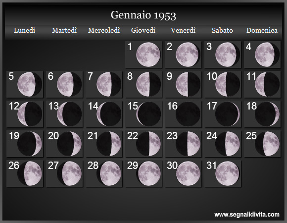 Calendario Lunare di Gennaio 1953 - Le Fasi Lunari