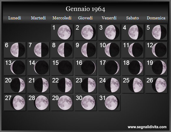 Calendario Lunare di Gennaio 1964 - Le Fasi Lunari