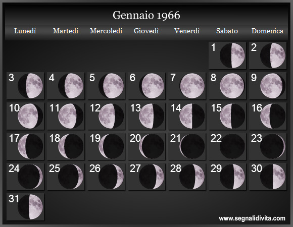 Calendario Lunare di Gennaio 1966 - Le Fasi Lunari