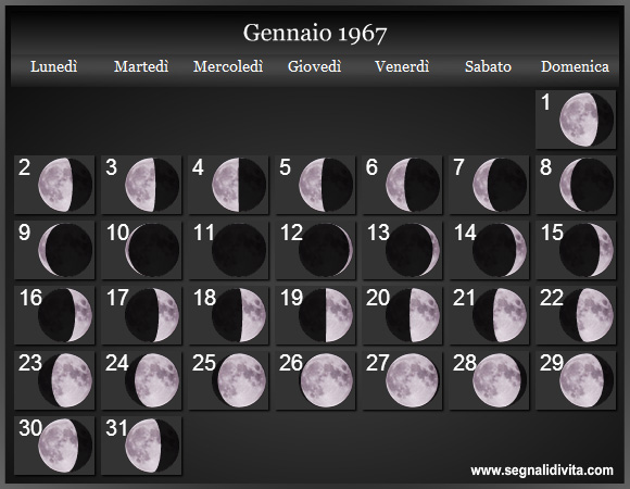Calendario Lunare di Gennaio 1967 - Le Fasi Lunari