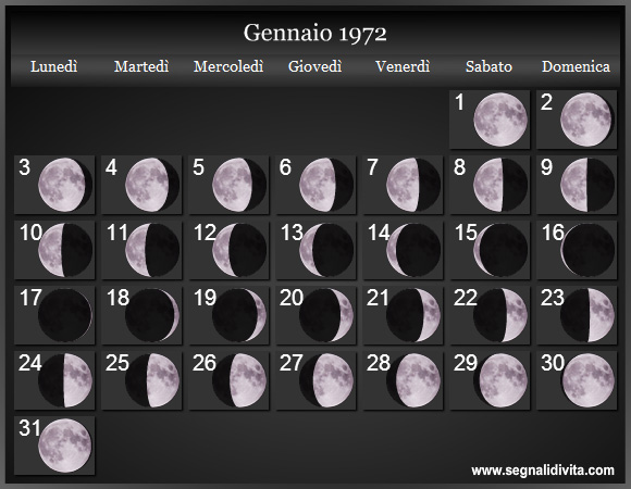 Calendario Lunare di Gennaio 1972 - Le Fasi Lunari
