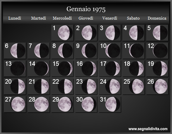 Calendario Lunare di Gennaio 1975 - Le Fasi Lunari