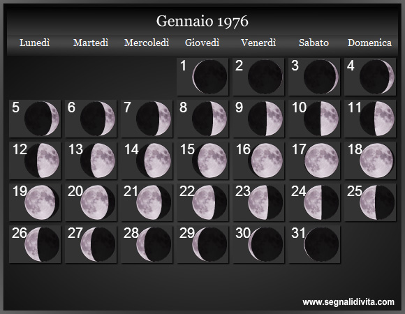 Calendario Lunare di Gennaio 1976 - Le Fasi Lunari