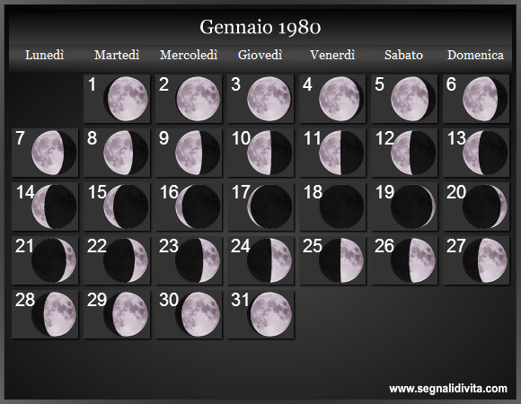 Calendario Lunare di Gennaio 1980 - Le Fasi Lunari