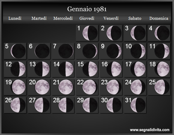 Calendario Lunare di Gennaio 1981 - Le Fasi Lunari