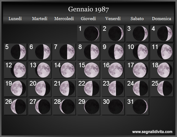 Calendario Lunare di Gennaio 1987 - Le Fasi Lunari