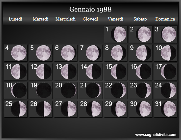 Calendario Lunare di Gennaio 1988 - Le Fasi Lunari