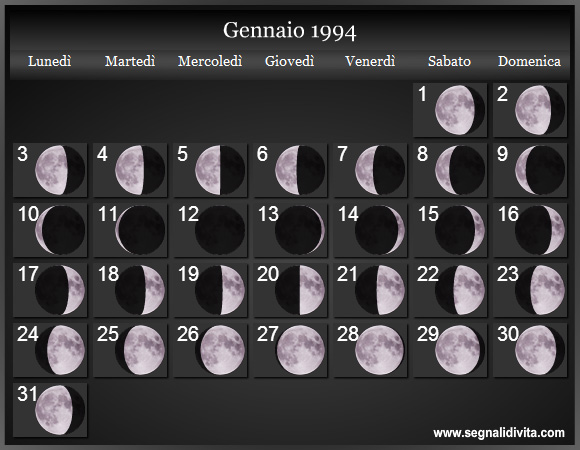 Calendario Lunare di Gennaio 1994 - Le Fasi Lunari