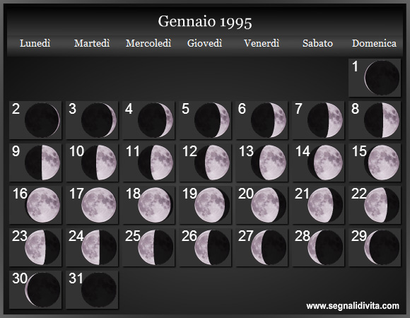 Calendario Lunare di Gennaio 1995 - Le Fasi Lunari