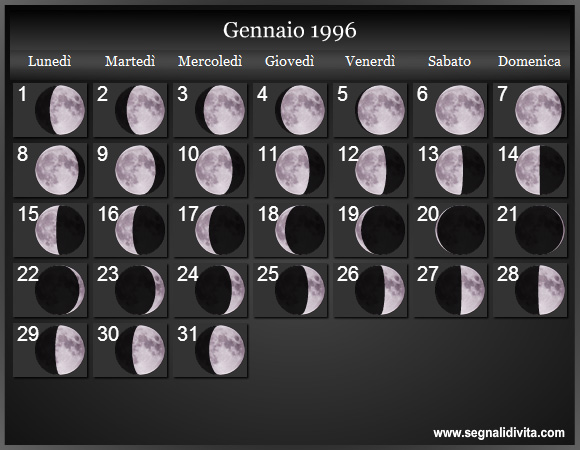 Calendario Lunare di Gennaio 1996 - Le Fasi Lunari