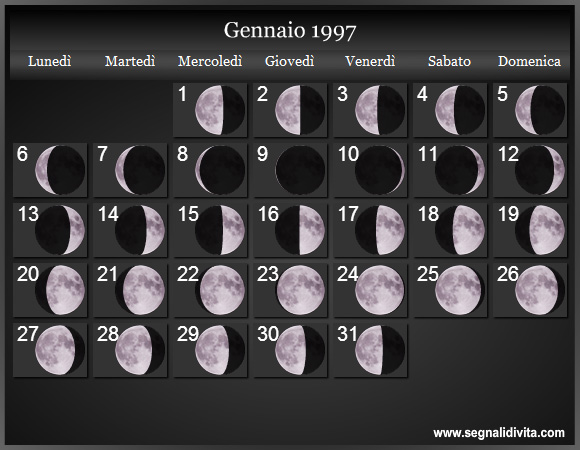Calendario Lunare di Gennaio 1997 - Le Fasi Lunari