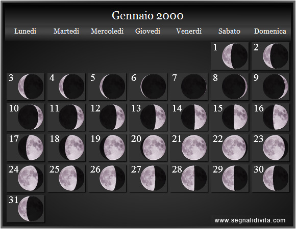 Calendario Lunare di Gennaio 2000 - Le Fasi Lunari