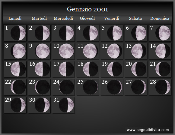 Calendario Lunare di Gennaio 2001 - Le Fasi Lunari