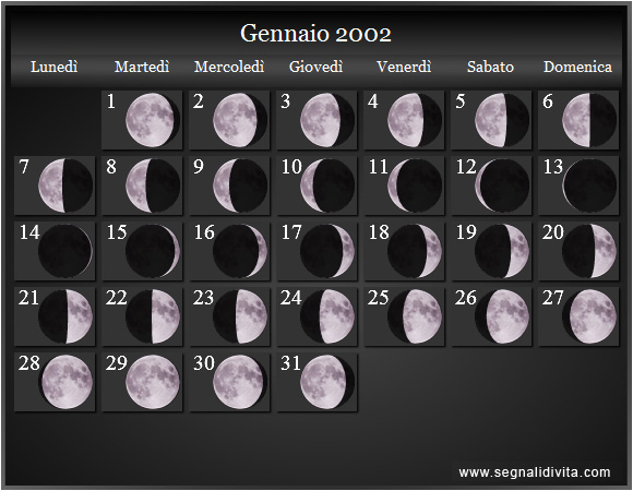 Calendario Lunare di Gennaio 2002 - Le Fasi Lunari