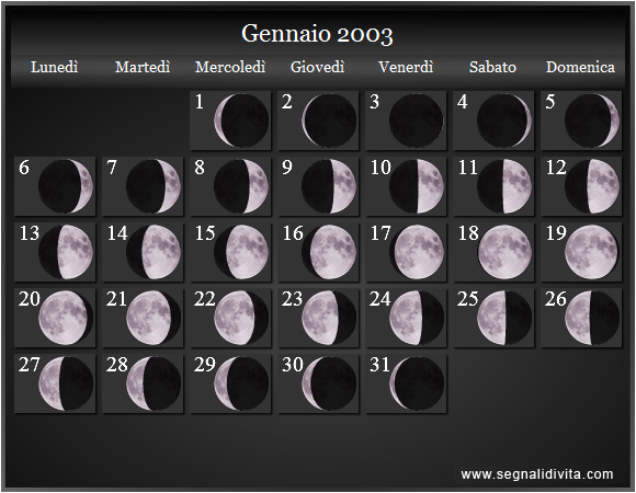 Calendario Lunare di Gennaio 2003 - Le Fasi Lunari
