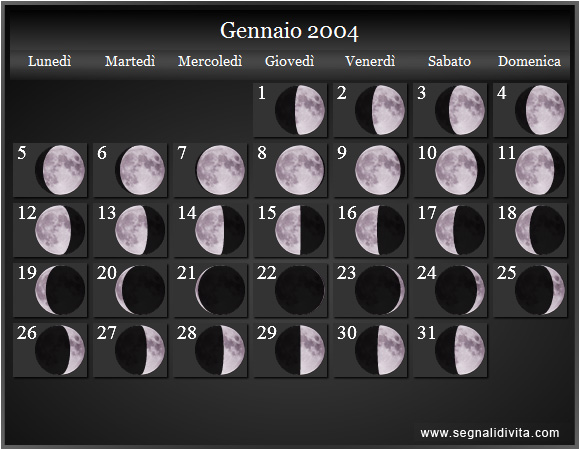 Calendario Lunare di Gennaio 2004 - Le Fasi Lunari