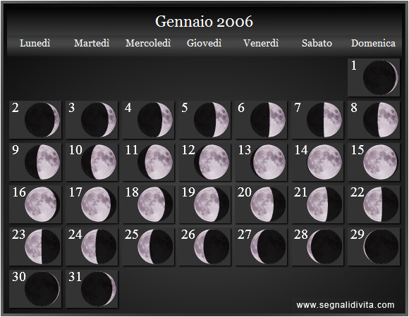 Calendario Lunare di Gennaio 2006 - Le Fasi Lunari