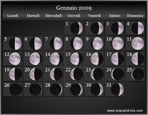 Calendario Lunare di Gennaio 2009 - Le Fasi Lunari