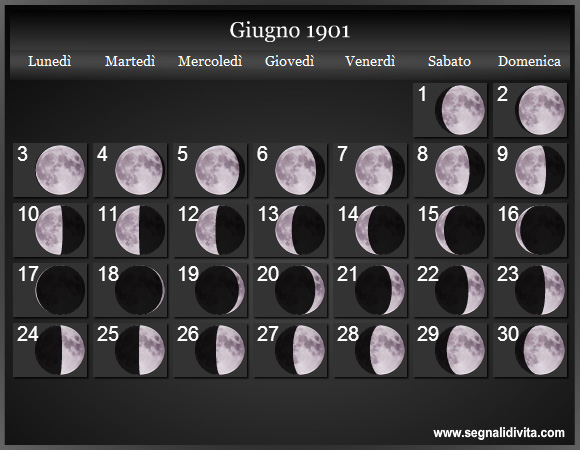 Calendario Lunare di Giugno 1901 - Le Fasi Lunari