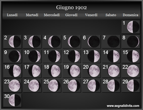 Calendario Lunare di Giugno 1902 - Le Fasi Lunari