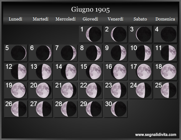 Calendario Lunare di Giugno 1905 - Le Fasi Lunari