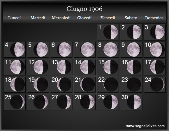 Calendario Lunare di Giugno 1906 - Le Fasi Lunari