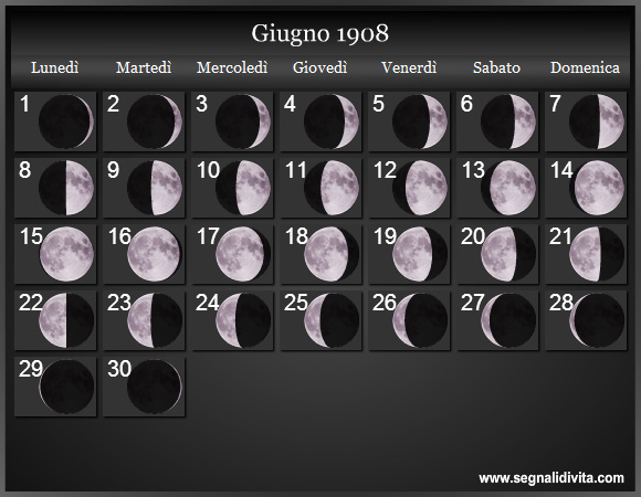 Calendario Lunare di Giugno 1908 - Le Fasi Lunari