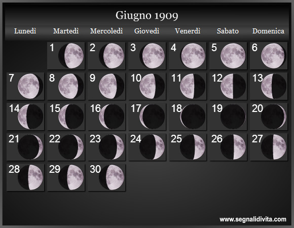 Calendario Lunare di Giugno 1909 - Le Fasi Lunari