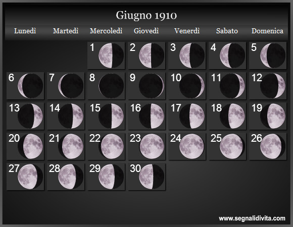 Calendario Lunare di Giugno 1910 - Le Fasi Lunari