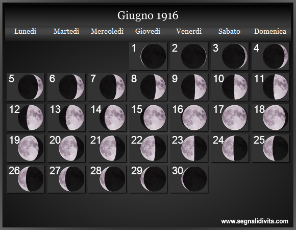 Calendario Lunare di Giugno 1916 - Le Fasi Lunari