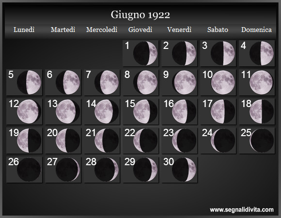 Calendario Lunare di Giugno 1922 - Le Fasi Lunari