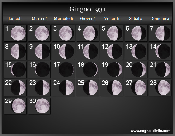 Calendario Lunare di Giugno 1931 - Le Fasi Lunari