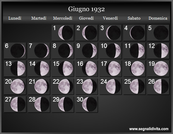 Calendario Lunare di Giugno 1932 - Le Fasi Lunari