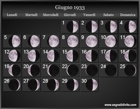 Calendario Lunare di Giugno 1933 - Le Fasi Lunari