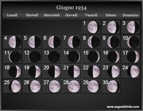 Calendario Lunare di Giugno 1934 - Le Fasi Lunari