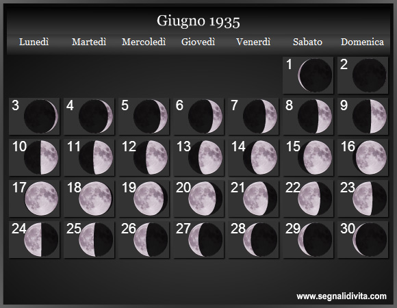 Calendario Lunare di Giugno 1935 - Le Fasi Lunari