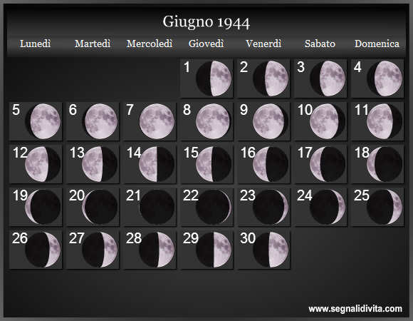 Calendario Lunare di Giugno 1944 - Le Fasi Lunari