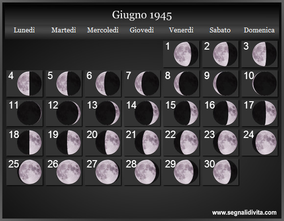 Calendario Lunare di Giugno 1945 - Le Fasi Lunari