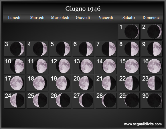 Calendario Lunare di Giugno 1946 - Le Fasi Lunari