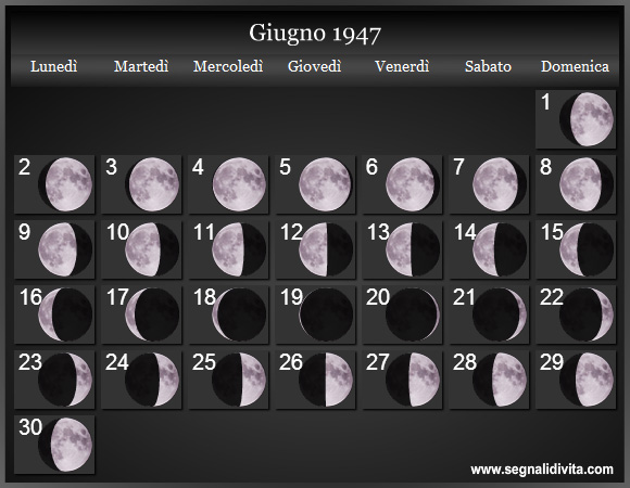 Calendario Lunare di Giugno 1947 - Le Fasi Lunari
