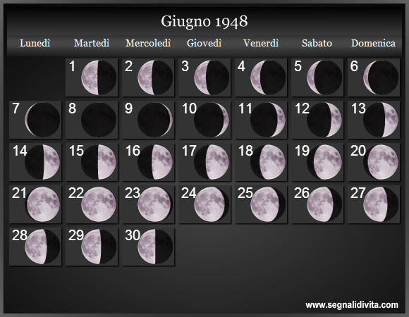 Calendario Lunare di Giugno 1948 - Le Fasi Lunari