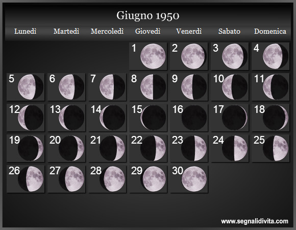 Calendario Lunare di Giugno 1950 - Le Fasi Lunari