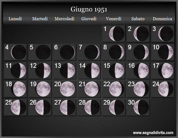 Calendario Lunare di Giugno 1951 - Le Fasi Lunari